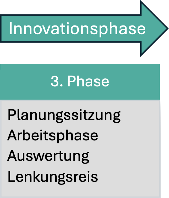 Prozess INQA 4a Prozess INQA
