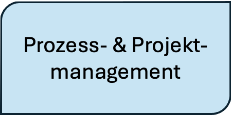 Prozess QCG 4b